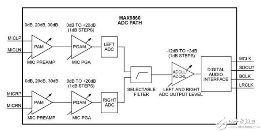 SkypeTV和遠(yuǎn)端揚(yáng)聲器的音頻電路配置