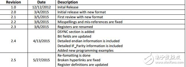 max21002用戶指南