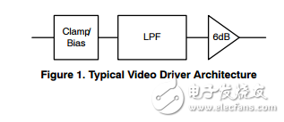 視頻驅(qū)動程序的綜合負載檢測