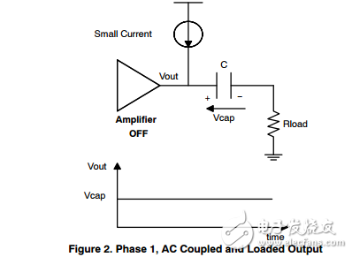 視頻驅(qū)動程序的綜合負載檢測