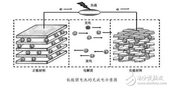 　我們已經(jīng)見識了“充電五分鐘，通話兩小時”的手機，但是“充電6分鐘，行駛200公里，壽命30年！”的新能源皮卡車，你相信嗎？