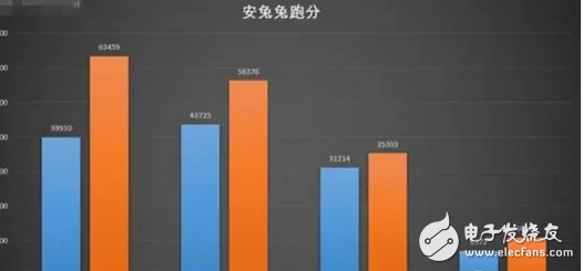 華為p10強勢對壘一加3T，結果貌似還有點懸念！