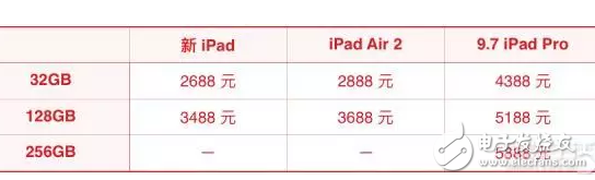 蘋果新iPad消息匯總：外觀、配置、售價(jià)都在這里