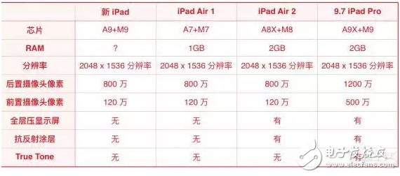 蘋果新iPad消息匯總：外觀、配置、售價(jià)都在這里