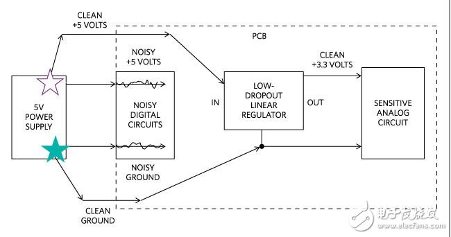 電源啟動電路基礎(chǔ)，開關(guān)電源布局相關(guān)資料下載