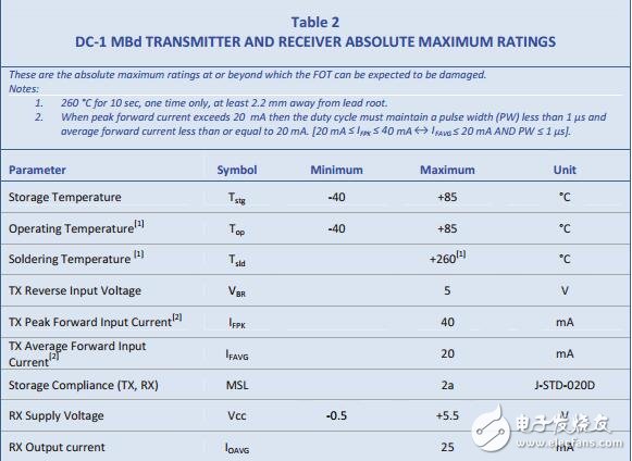 firecomms最新發(fā)布520nm綠光收發(fā)器