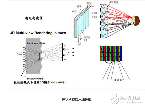中興天機7 MAX讓你和電影院Say goodbye！
