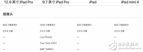 新ipad上市，誠意十足，新款ipad超高性價(jià)比