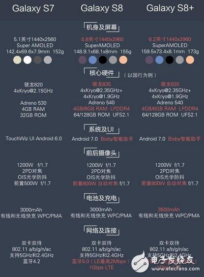 三星s8正式發(fā)布，三星s8怎么樣？向全曲面屏幕進(jìn)發(fā)，三星s8上市，國行開啟預(yù)約，國行售價6000+