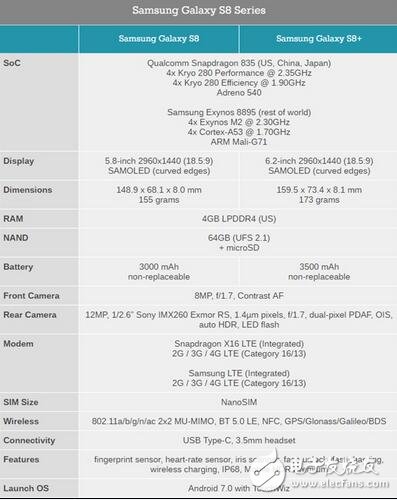 三星s8、s8+正式發(fā)布，最強旗艦機！全視曲面屏