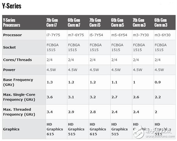 全新小米筆記本發(fā)布，配置給力升級，12.5英寸小米筆記本air升級：換第七代core m3，售價3599！