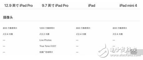 來看看這款未經(jīng)過發(fā)布會就直接上架的 iPad，了解它的性能和特征，看看這是不是最適合你的一款 iPad。
