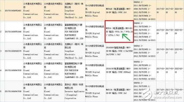 不再堅(jiān)守1999, 兩千多的小米6你還會支持嗎?