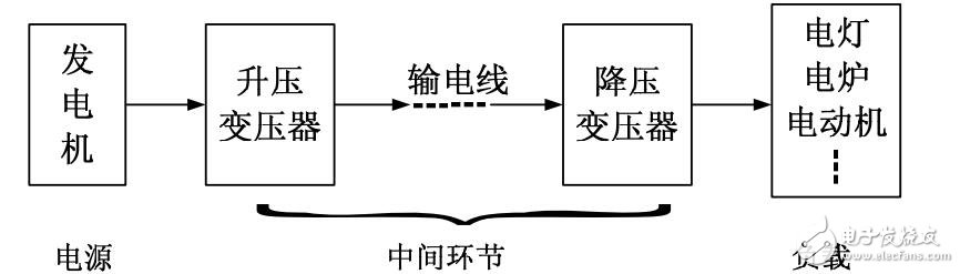 哈工大模擬數(shù)字電路合集