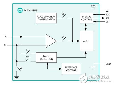 模擬集成驅(qū)動器工廠集成
