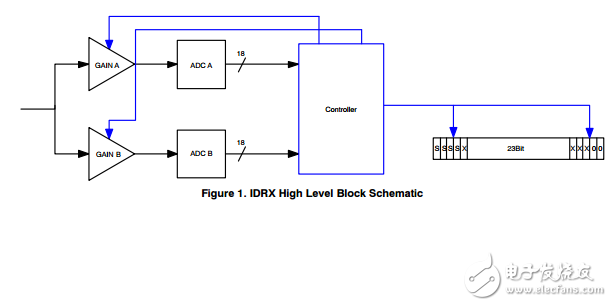 輸入動態(tài)范圍延伸的belasigna 300系列