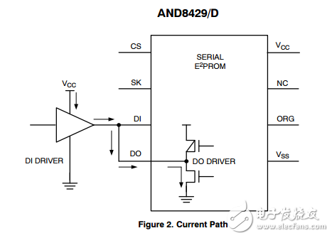 串行EEPROM共享輸入輸出配置在半導(dǎo)體上的應(yīng)用