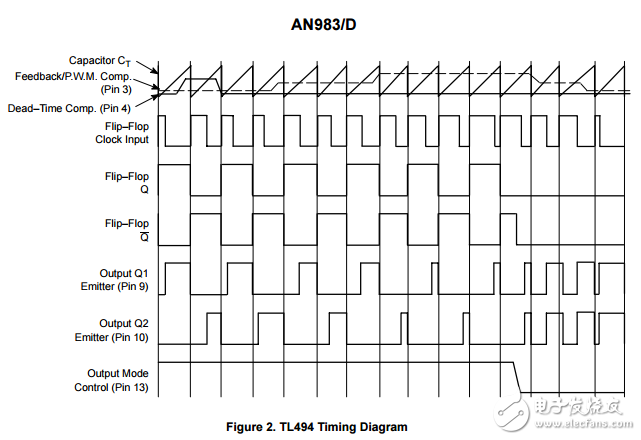 簡化電源利用TL494設(shè)計(jì)控制電路