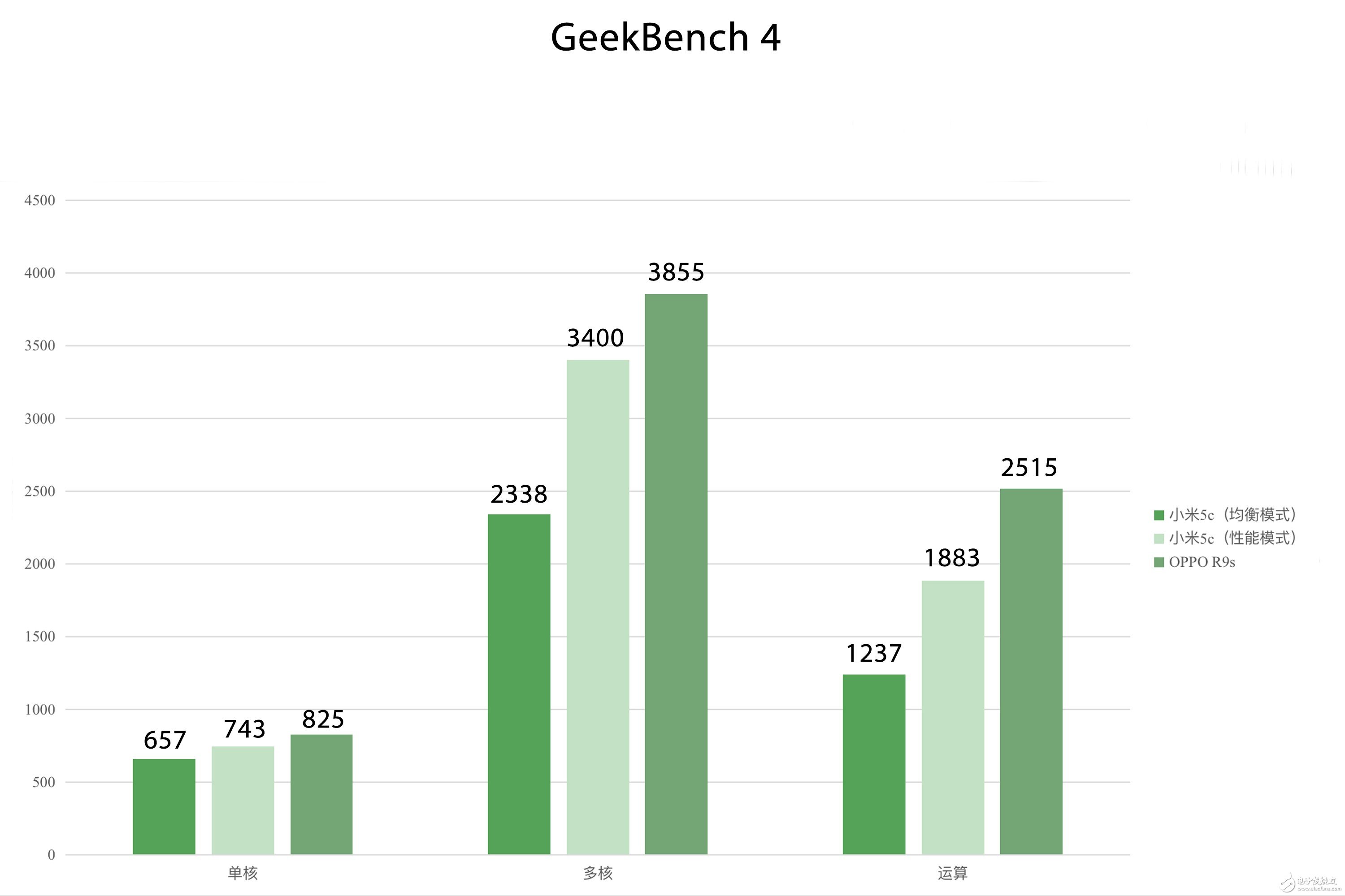 小米5C怎么樣？小米5C評測：果然是我“芯”澎湃
