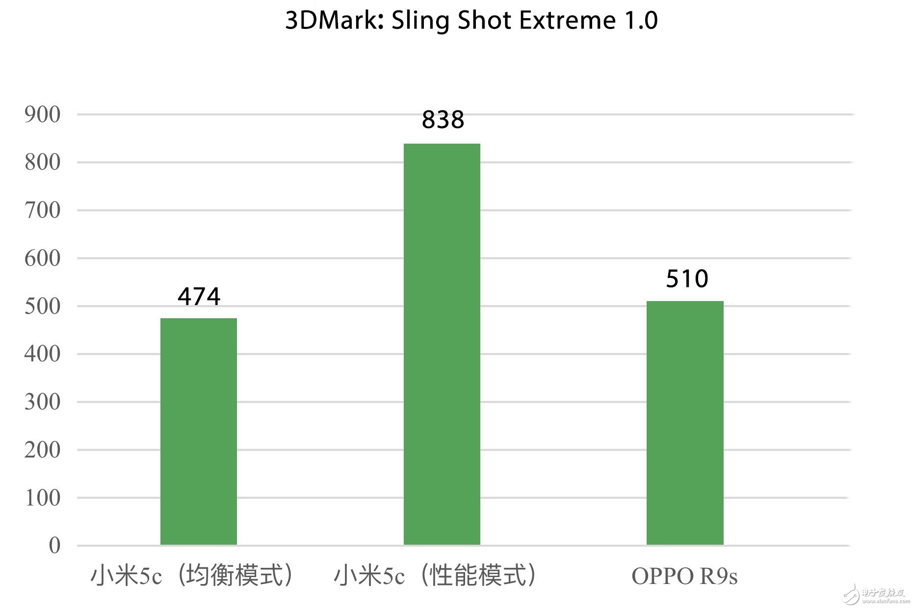 小米5C怎么樣？小米5C評測：果然是我“芯”澎湃