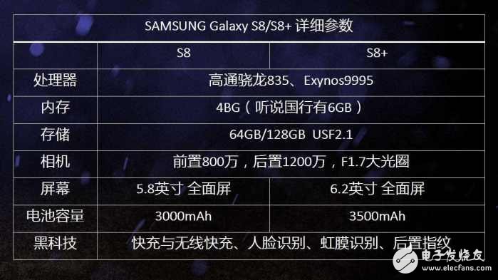 iphone8什么時(shí)候上市？iphone8最新消息：三星S8千呼萬(wàn)喚始出來(lái) 果粉表示等iPhone8