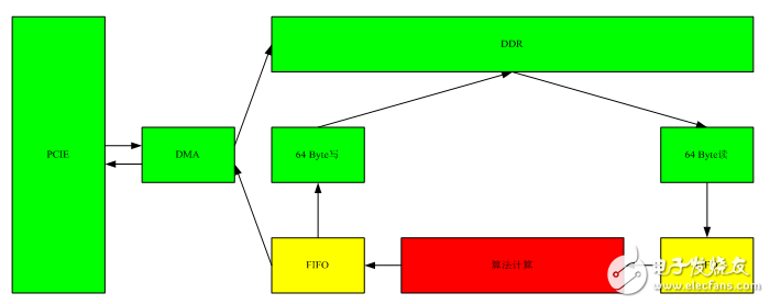 認(rèn)識(shí)多種處理芯片的特性和實(shí)戰(zhàn)