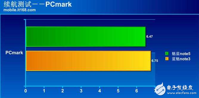 魅藍note5續(xù)航以及快充簡側(cè),確實給力！