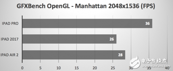 蘋果新旗艦！新款ipad新能測試，提升巨大，這次的升級很給力