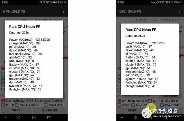 華為榮耀V9怎么樣？最便宜麒麟960反戈爵士，榮耀V9性能測(cè)試