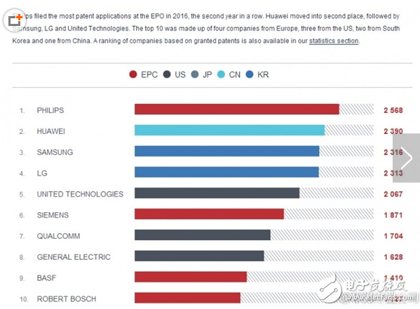 華為靠什么一次又一次震驚世界：技術(shù)、專利還是加班？