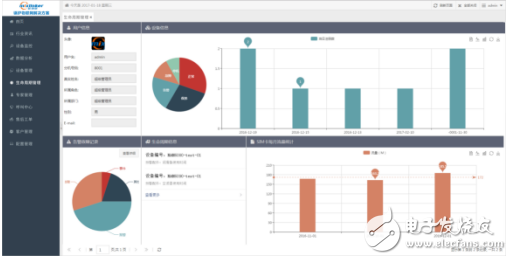 國內首個水煤漿有機熱載體鍋爐物聯(lián)網(wǎng)系統(tǒng)