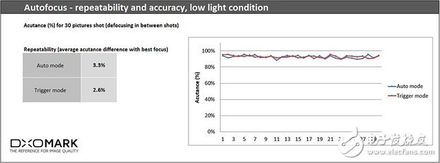 華為P10拍照評(píng)測(cè)： 第一梯隊(duì)水準(zhǔn)！DxOMark給的87分怎么來？