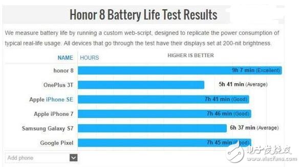 關(guān)于小米5c和榮耀8青春版的優(yōu)劣勢(shì)，原來(lái)如此！