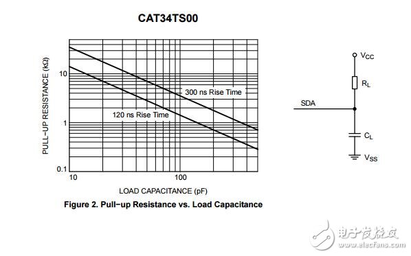 1.8 V數(shù)字溫度傳感器