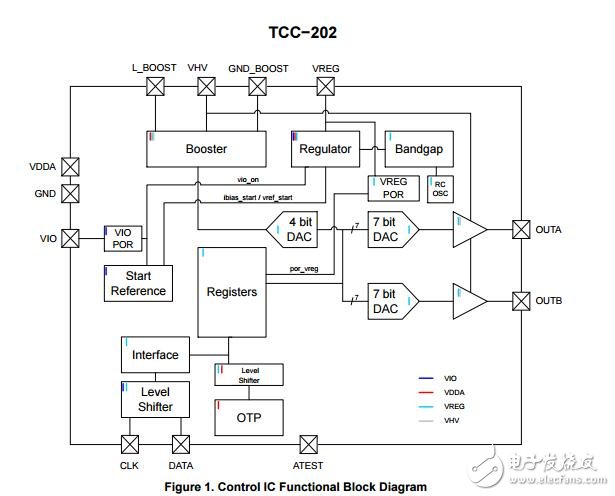 被動可調(diào)控制器集成電路（所），兩個輸出所控制IC