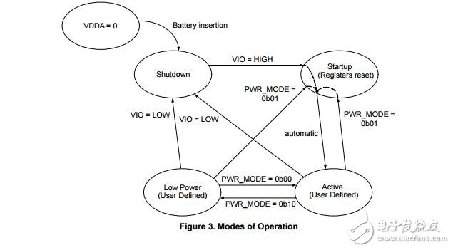 被動可調(diào)控制器集成電路（所），兩個輸出所控制IC