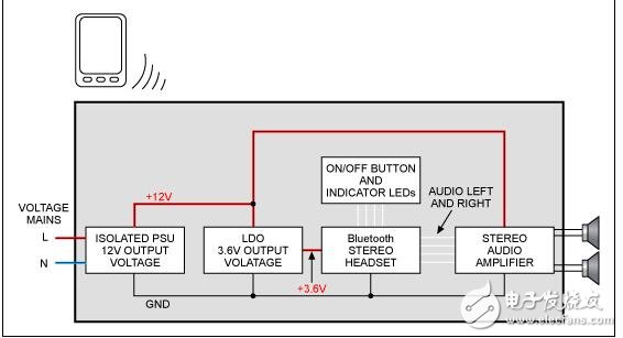 簡易無線藍牙立體聲音響系統(tǒng)