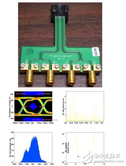 eSATA的測量方法