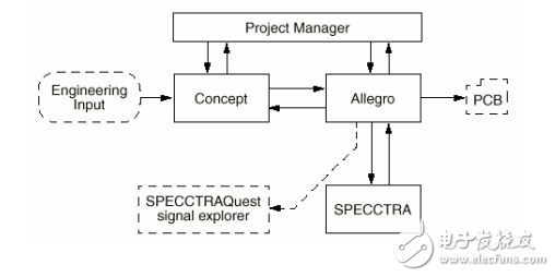 中興EDA工具Cadence手冊(cè)