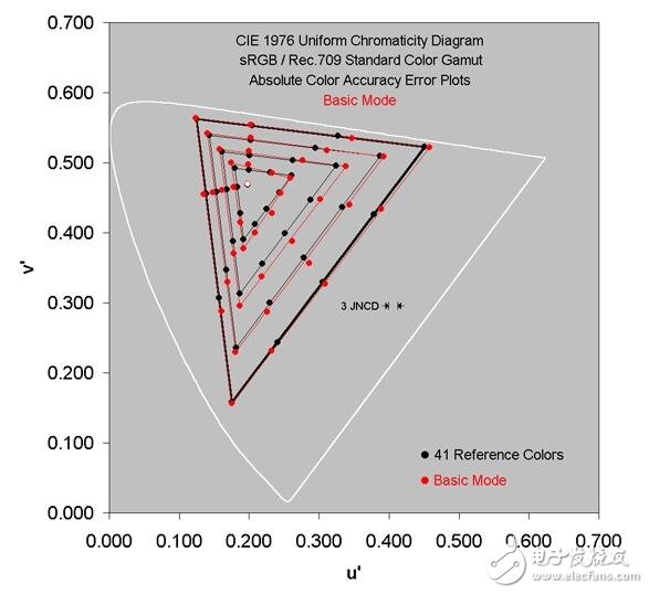 被譽為屏幕最好的手機，色域色準驚人！三星s8屏幕太逆天