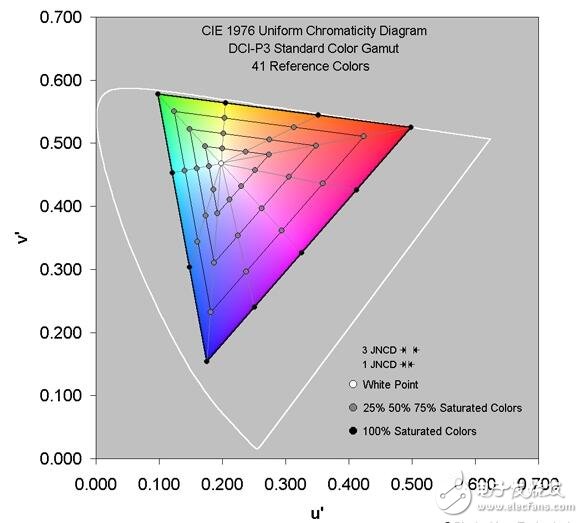 被譽為屏幕最好的手機，色域色準驚人！三星s8屏幕太逆天