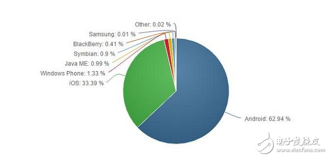 在3月28日發(fā)布的10.3正式版中被發(fā)現(xiàn)存在一個BUG。這一BUG的存在可能導(dǎo)致此前已經(jīng)被關(guān)閉的iCloud服務(wù)被自動開啟。蘋果方面并沒有解釋該BUG產(chǎn)生的原因，不過小編覺得這可能不是BUG，而只是蘋果公司希望更多的用戶使用它的iCloud云備份服務(wù)而已。