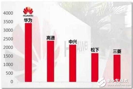 華為贏了！韓國(guó)三星侵權(quán)其專(zhuān)利，被判理所當(dāng)然