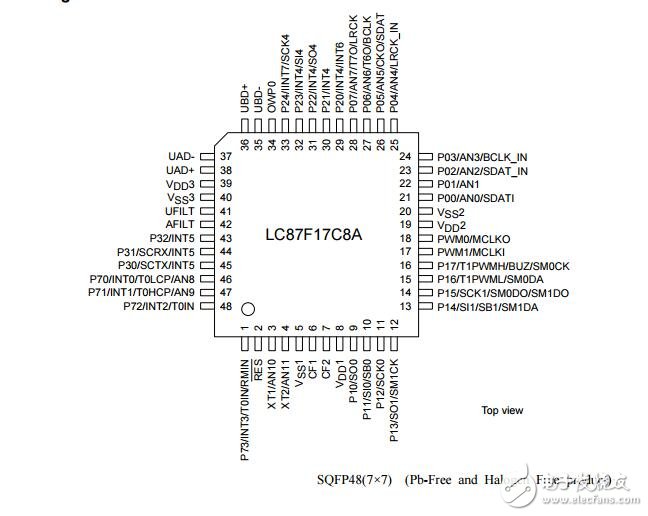 8位單片機全速USB集成128 k字節(jié)Flash ROM和8192字節(jié)的RAM