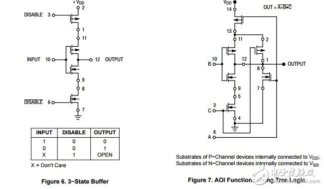MC14007UB:對(duì)偶互補(bǔ)的一對(duì)+逆變器