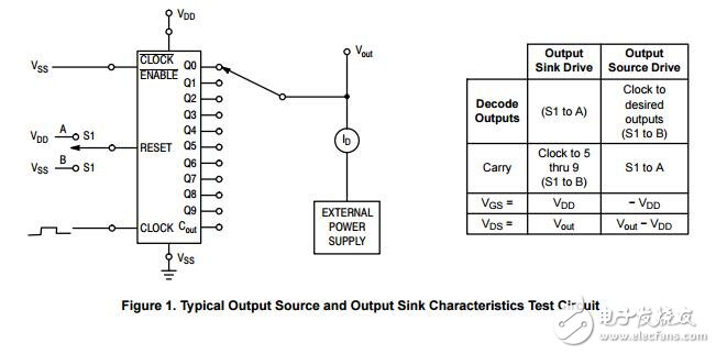 十進(jìn)制計(jì)數(shù)器/分頻器