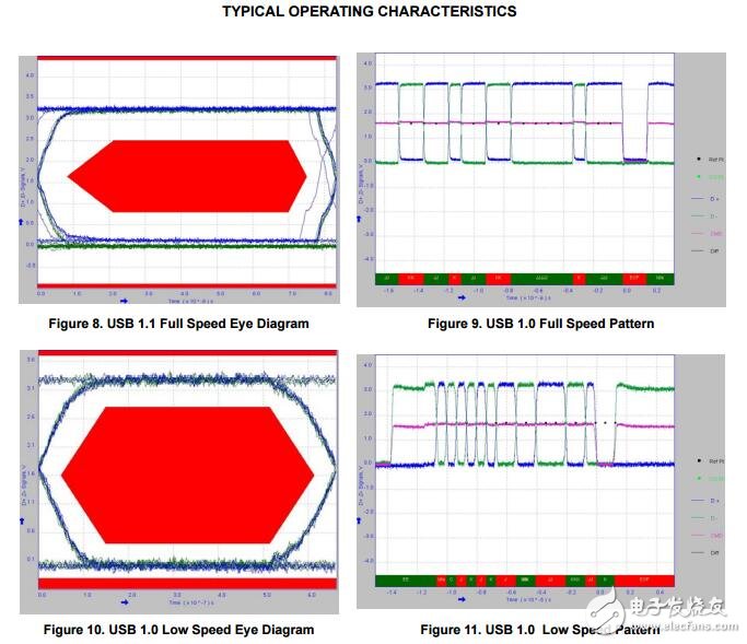 數(shù)據(jù)開關(guān)，3:1高速USB具有音頻和MHL功能的開關(guān)