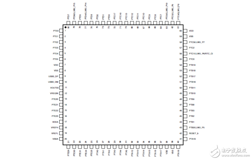 藍(lán)宙電子智能車創(chuàng)新培訓(xùn)第十二講-KL25單片機(jī)20140104