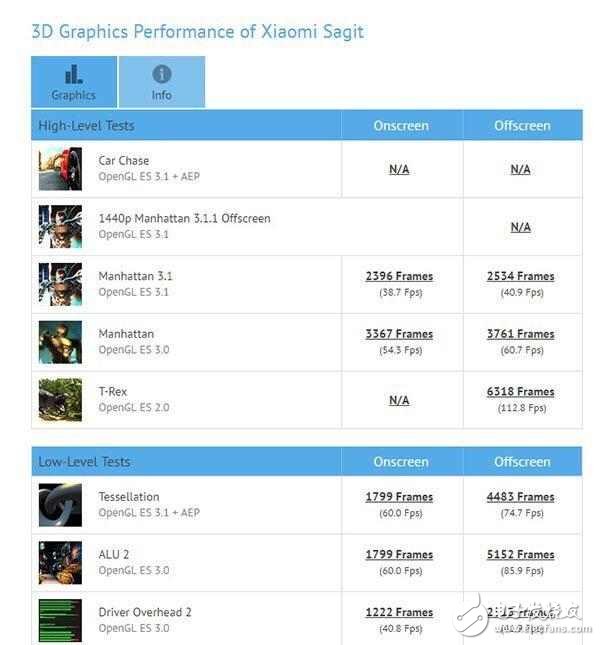 小米6首現(xiàn)真身：配置最終確認(rèn)，驍龍835+6GB