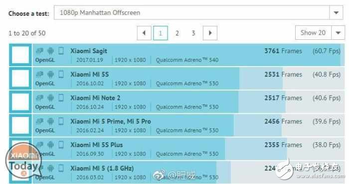 小米6跑分樣張大曝光：標(biāo)配降頻版驍龍835，配5x光學(xué)變焦？
